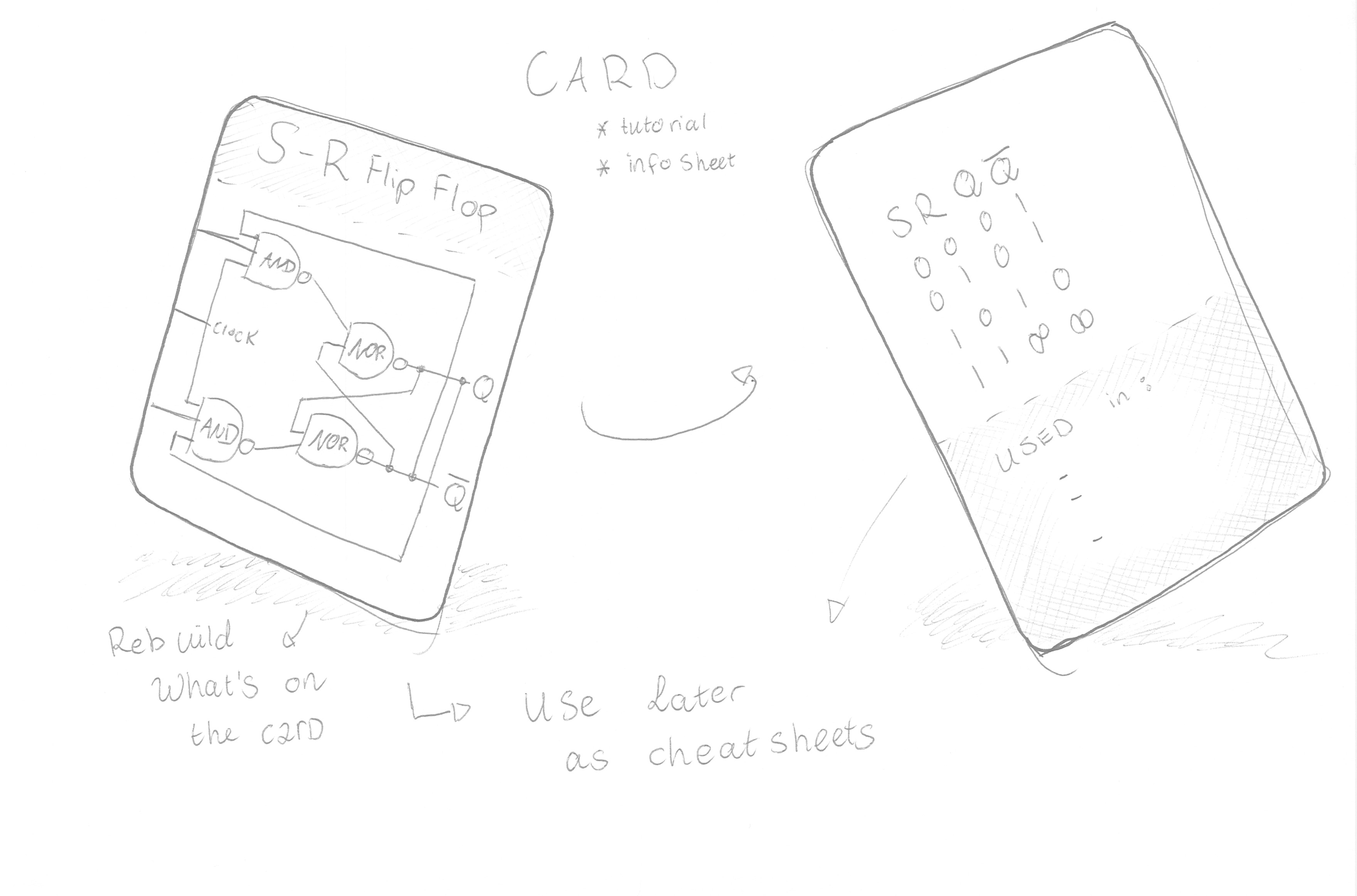 wireframes profile