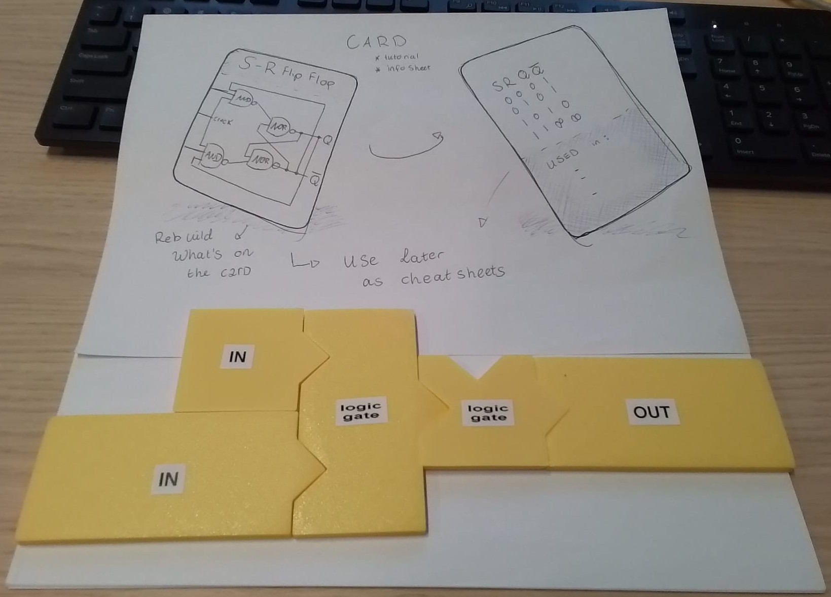 wireframes profile